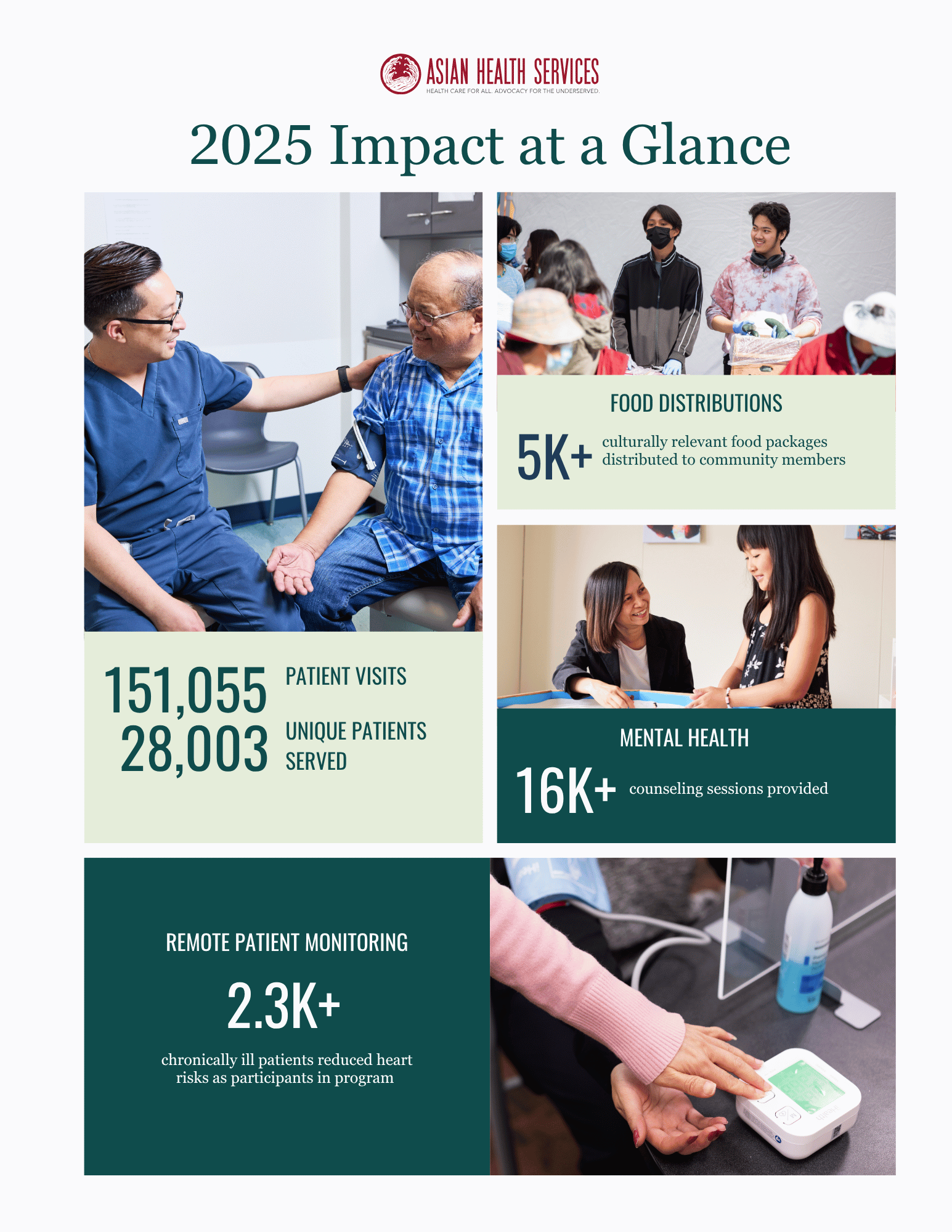 2026 Impact At-a-Glance